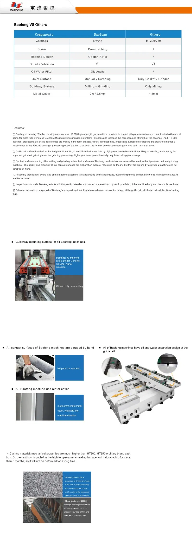 1160vp CNC Machine 3 Axis Milling Drilling Machine Vmc for Metal Processing