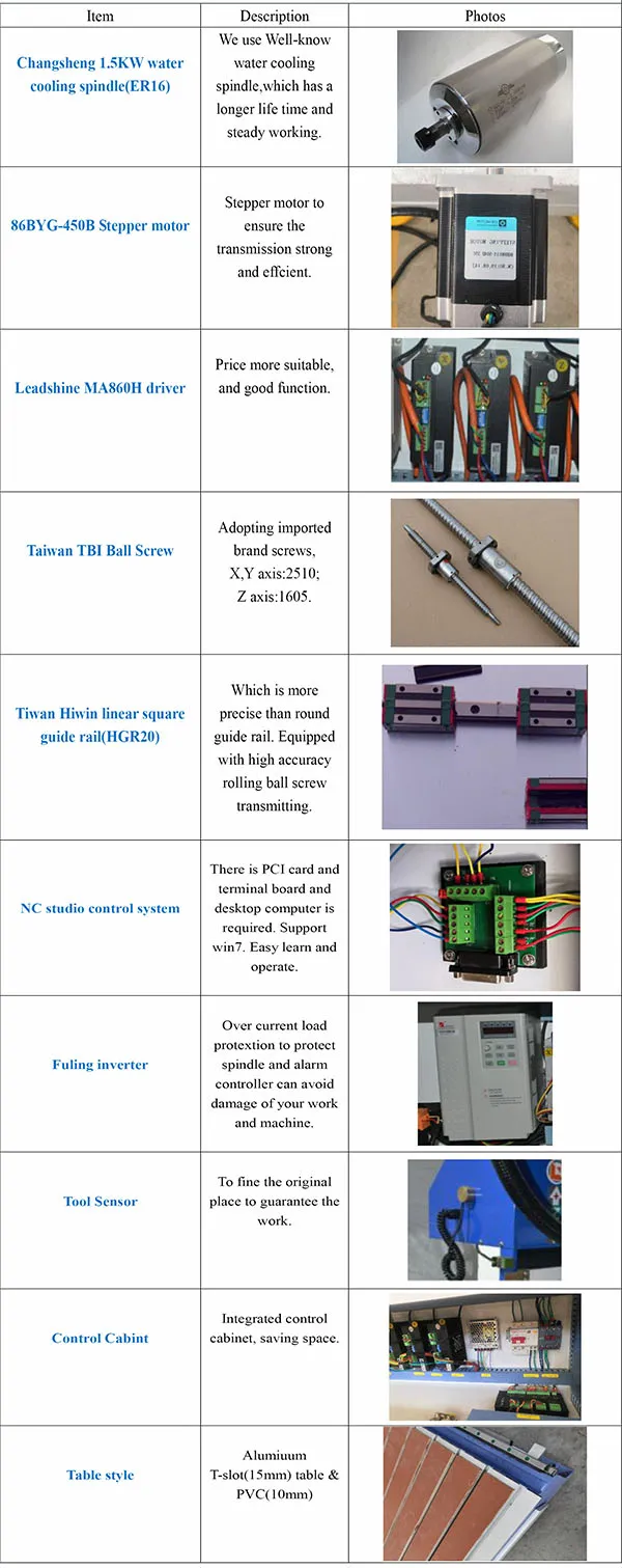 1218 1224 1325 CNC Router Wood Cutting Woodworking Machine 4axis 3D Engraving Machine