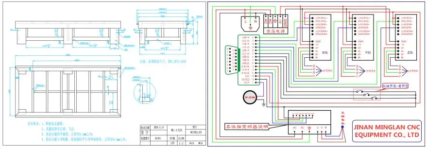 1325 1530 2030 CNC Router Machine Woodworking Atc Engraving Cutting Process Machine for Cabinte Plywood MDF Door Panel Furniture