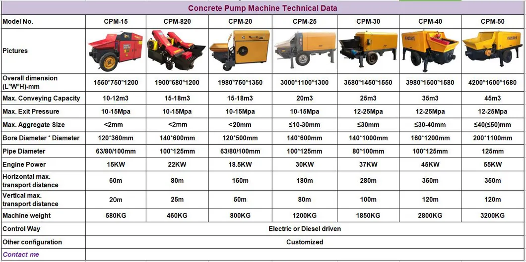 19980 Schwing Concrete Pump Air Over Hydraulic Concrete Pump Maintenance Concrete Pump Trailers for Sale