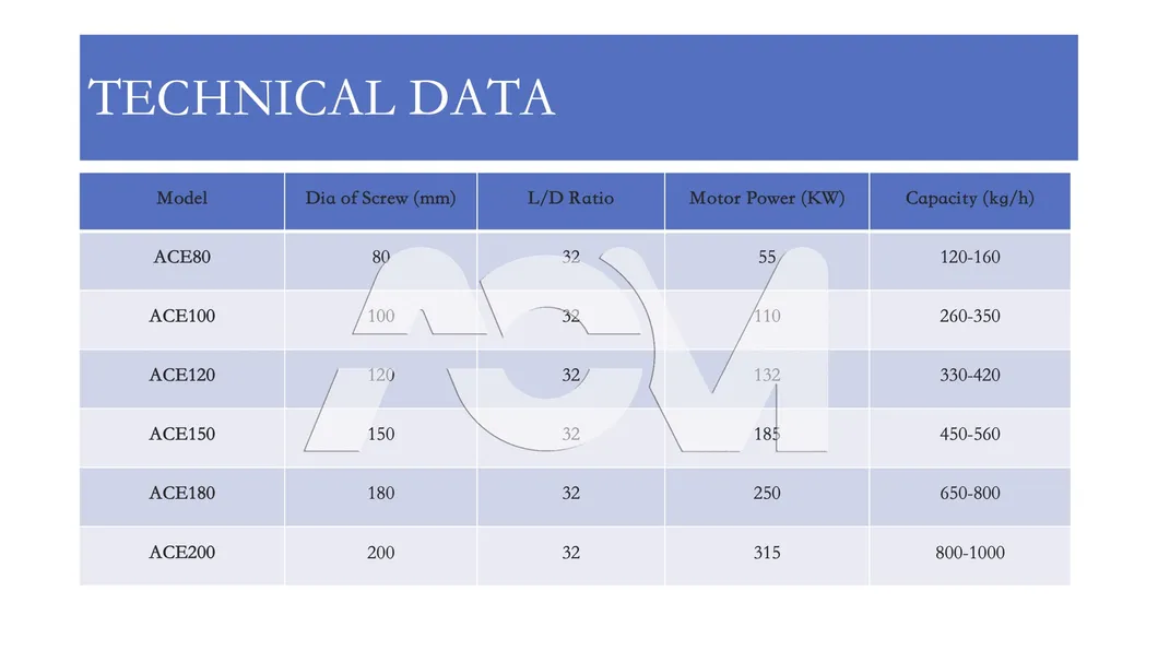 2021 Acm Fty Plastic Pelletizing Machine for PE/HDPE/LDPE/PP/PA/PVC/ABS/PS/PC/EPE/EPS Recycling and Pelletizing Granulating Crushing