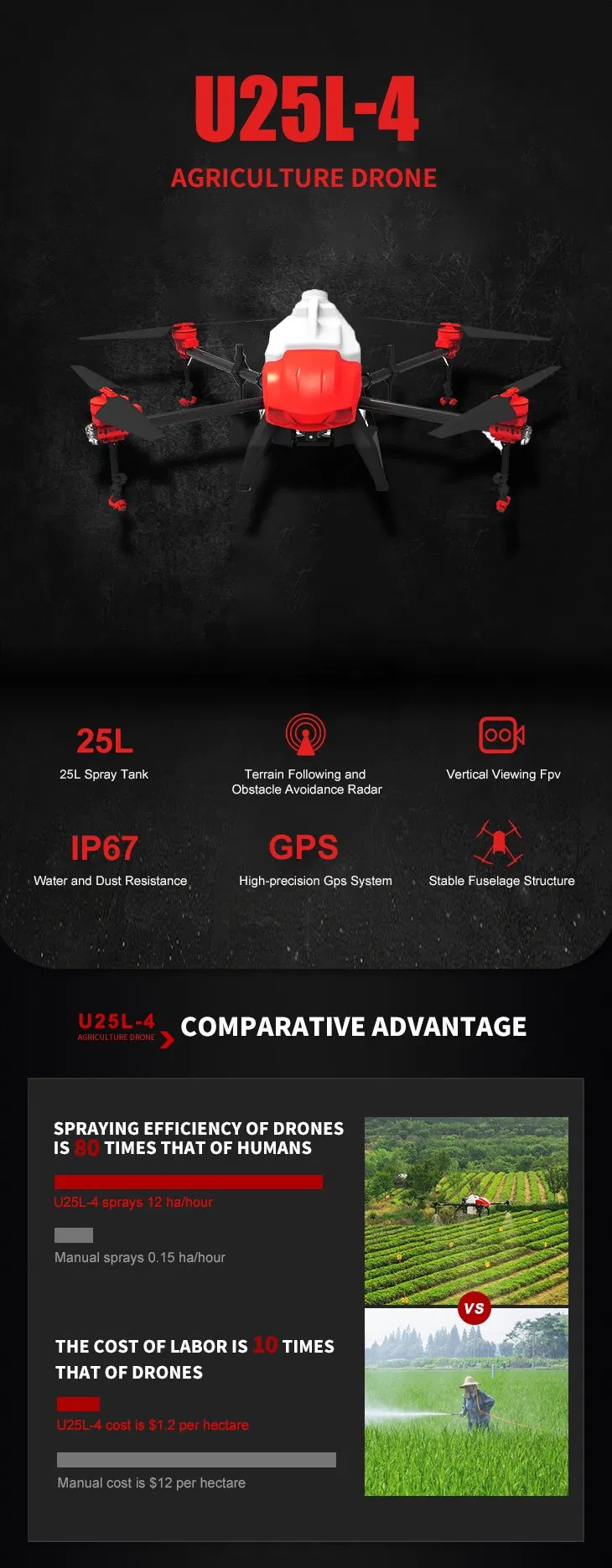 25L High Quality Sprayer Drone with Multirotor Drone6-12s