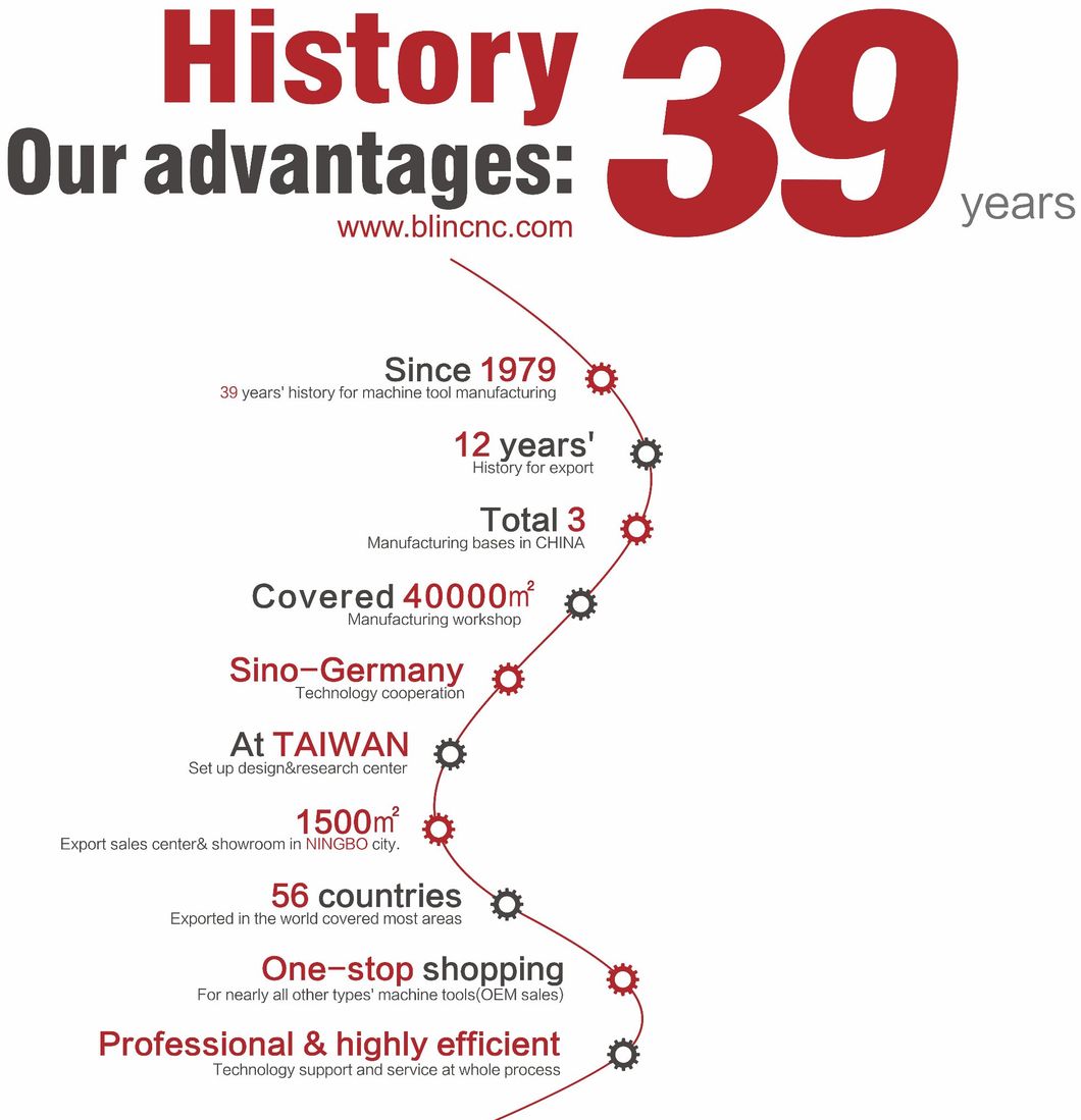 360mm Swing of Slant Bed CNC Lathe with Hiwin Linear-Guideway