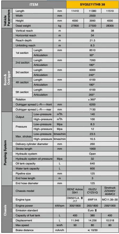 38m Truck-Mounted Concrete Pump