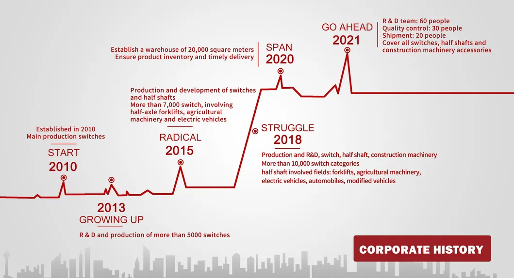 4364501 Boom Bushing for Hitachi Zx230 Ex230 Ex270 Excavator Boom Parts