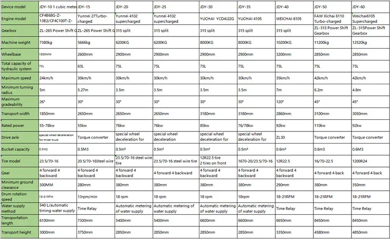 4cbm Output Per Time Diesel Self Loading Concrete Mixer Truck Diesel Concrete Mixer China Cheap Concrete Mixer