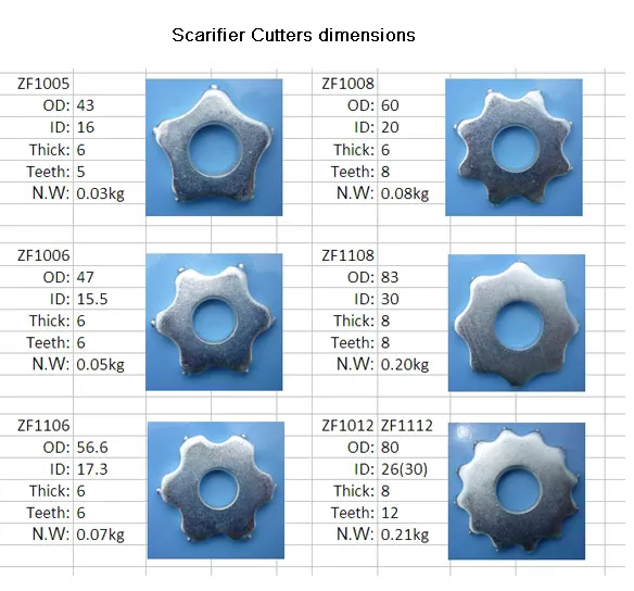 5 Points Pavement Cutters for Scarifier Machine