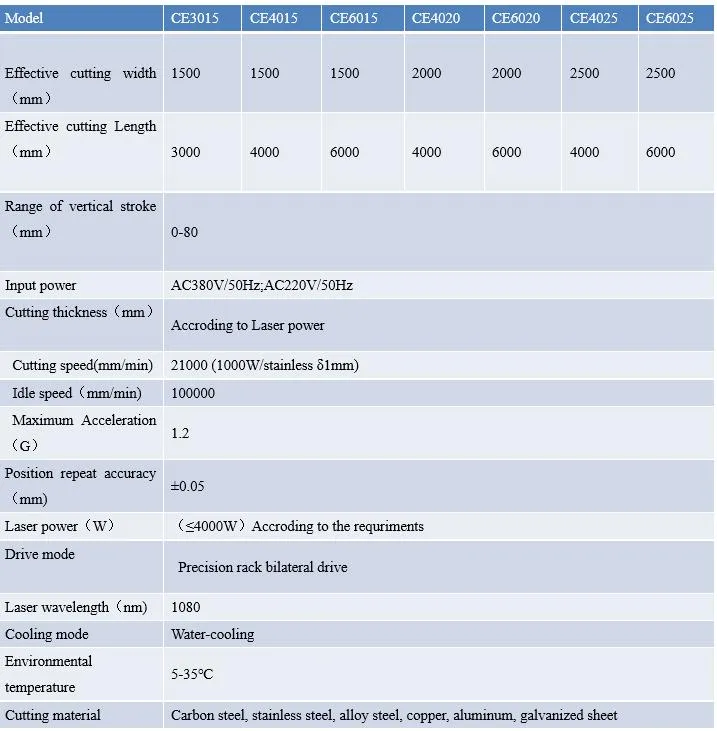 6025 Fiber Laser Aluminum Metal Cutting Machine 1500W Raycus Laser Power