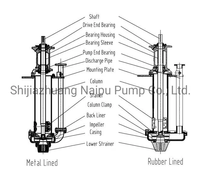 65qv-Sp Vertical Sump Slurry Pumps Made in Naipu Factory