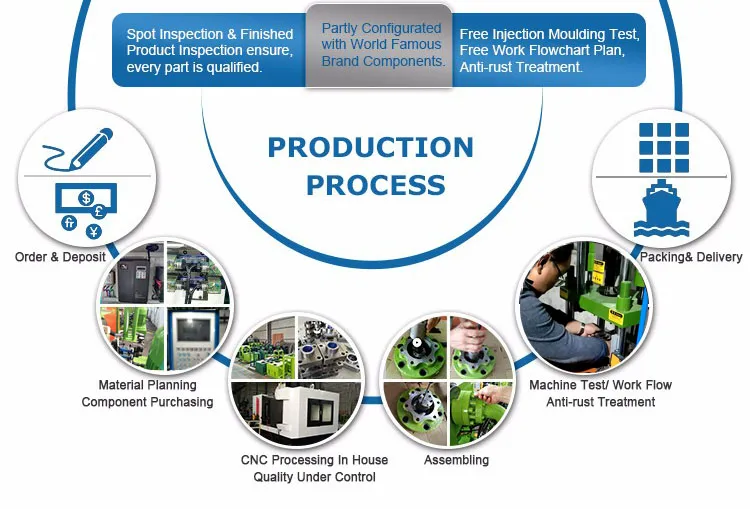 AC/DC Power Plug Injection Molding Making Machine