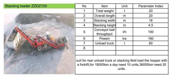 Agricultural Machinery/Beet Stacker and Loading Machine