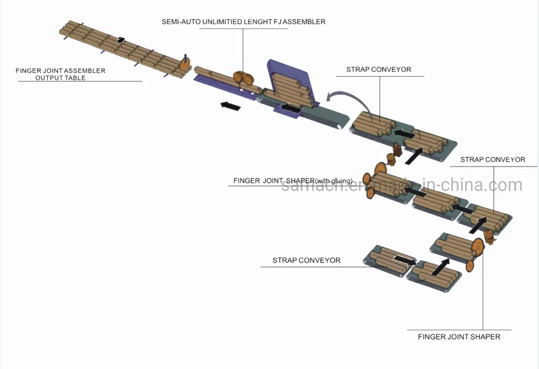 Automatic Woodworking Finger Joint Assembler Press Machine