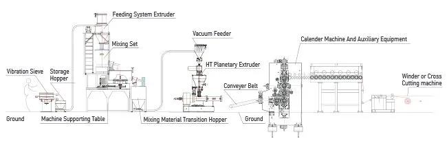 Best Planetary Roller Extruder Supplier in China