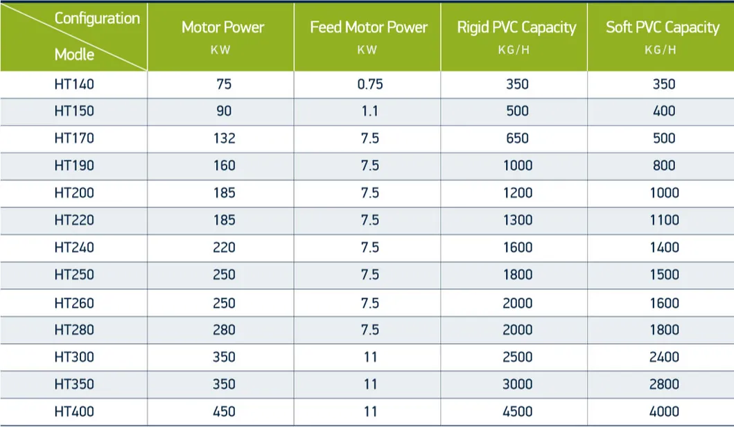 Best Planetary Roller Extruder Supplier in China