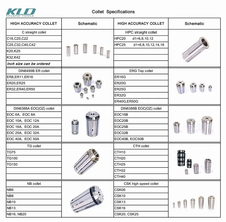 Bt Expansion Collet Chuck Tapper Machine Tools for CNC Lathe Tools and Milling Machine Tools