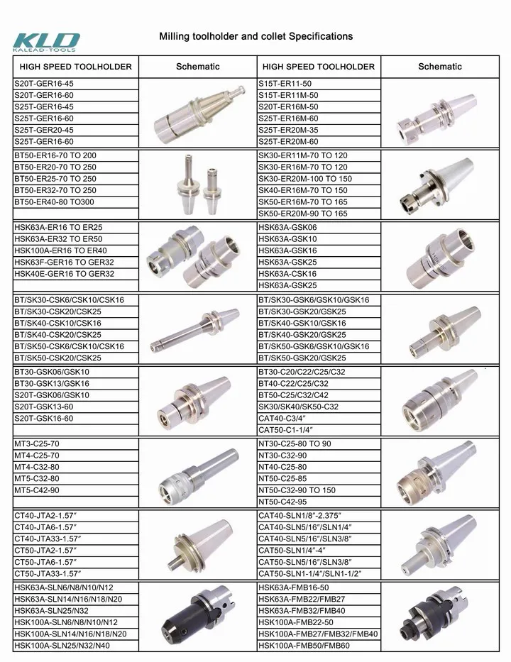 Bt Expansion Collet Chuck Tapper Machine Tools for CNC Lathe Tools and Milling Machine Tools