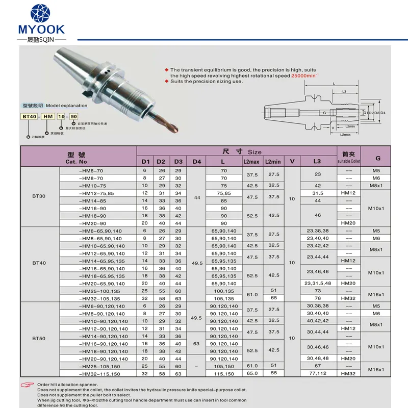 Bt40-Hm18-65, 95, 135 Hydraulic Expansion Chuck for Machine Tools Accessories