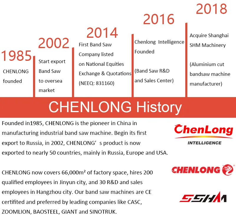 Chenlong CNC Automatic Cold Saw - NEW! (CL-120NC)