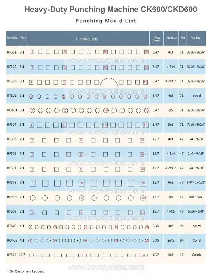 China Manufacturer Factory Ck600 Heavy Duty Hole Punching Machine for Book Binder
