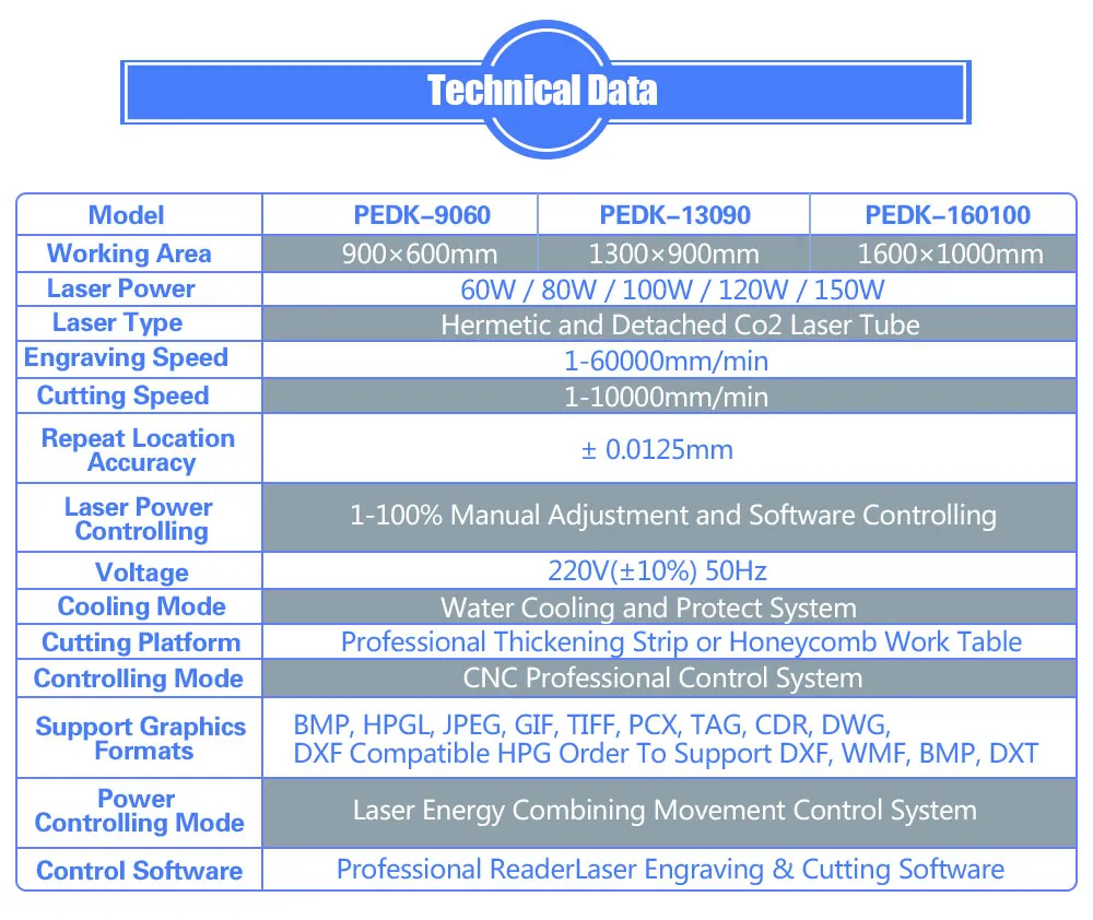 Desktop Small Acrylic, Wood, MDF Cheap CO2 Laser Engraving Machine