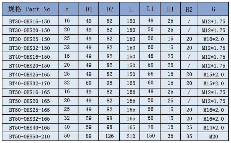 External Cooling to Internal Cooling U Drill Shank