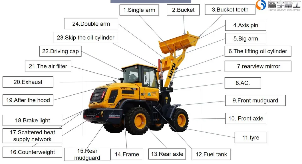 Fashion Market Wheel Loader Price  Cargador Luyu 26t-K Side Loader