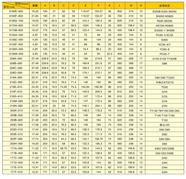 Greased and Lubricated Komatsu Track Link Undercarriage Parts D85px-15 Bulldozer Track Chain 154-32-00650