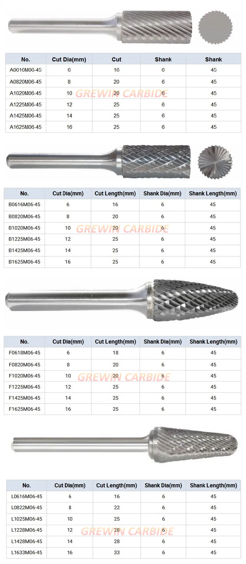 Gw Carbide - Tungsten Carbide Rotary Burr Deburr with High Resistance and Good Quality