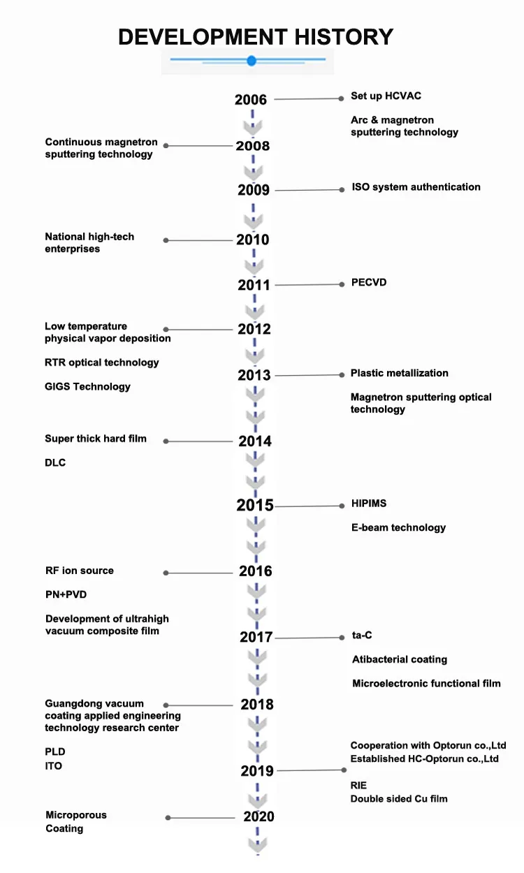 Hcvac Door Handle Metal PVD Decorative Coating Machine (JTL-0910)