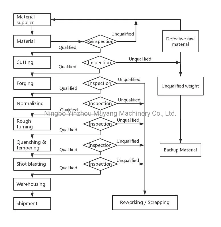 High Precision Aluminum Close Die Forgings