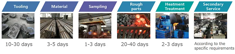 High Precision Aluminum Close Die Forgings