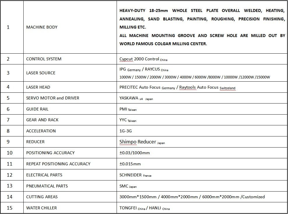 High Precision Fiber Laser Cutting Machine Full-Enclosed with Double Workbench for Metal