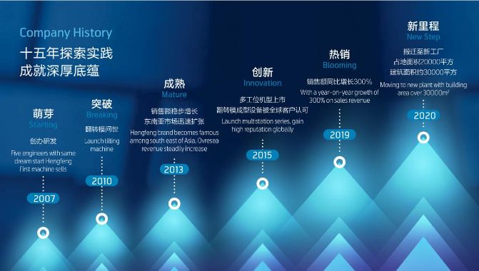 High Speed Automatic Plastic Milk Coffee Tea Cups Making Thermoforming Machine for PLA/PP/Pet