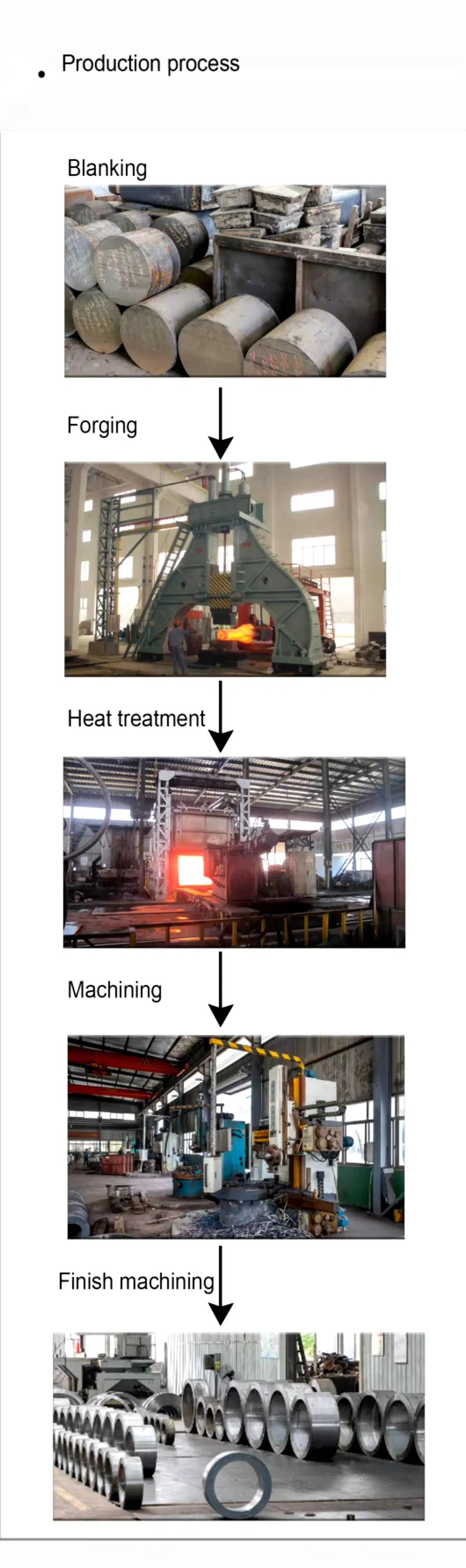 Hot Die Forgings for Agricultural Machinery and Wind Energy Equipment / Machinery