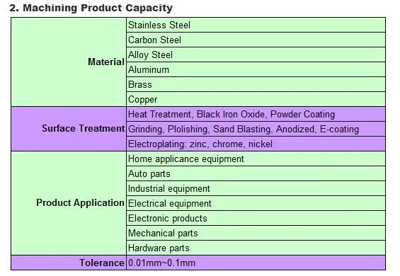 Hot Sale CNC Machining Part Textile Machinery