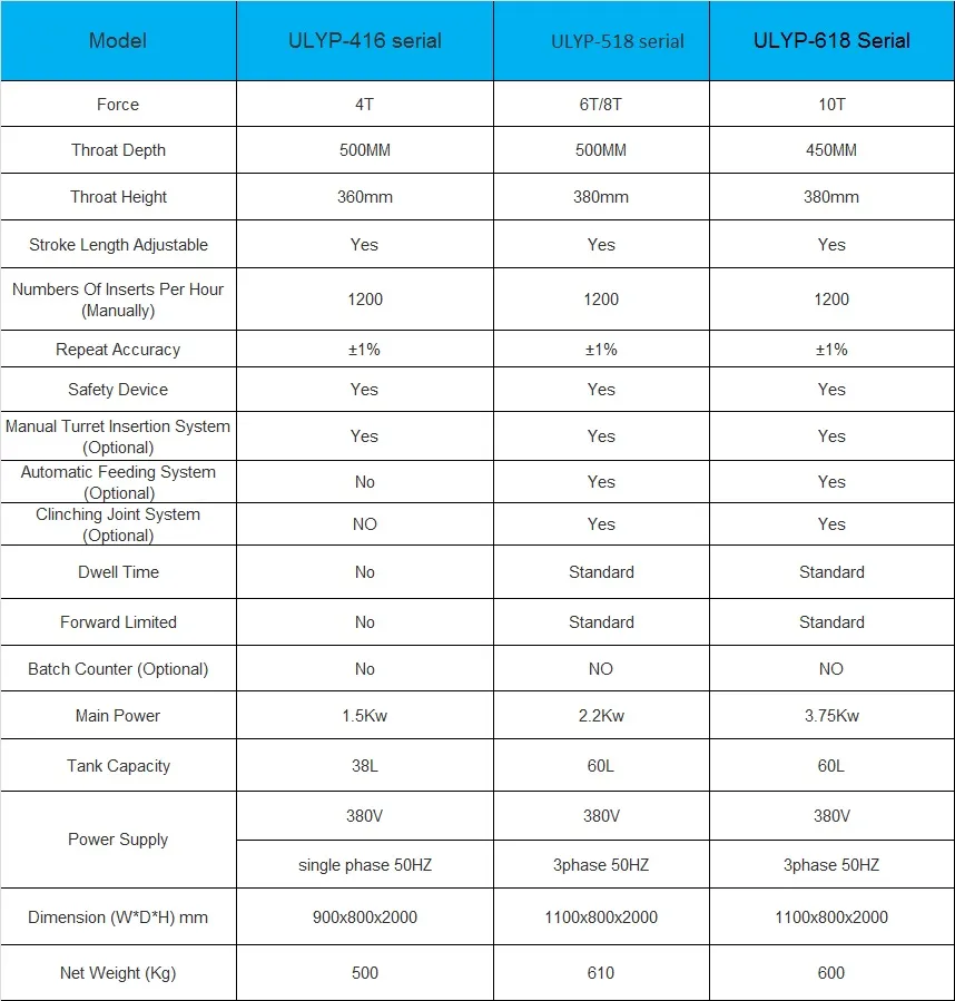 Hot Sale Model: Ulyp -618 10 Tons Top and Bottom Auto Feeding Hydraulic Insertion Press Machine for Nuts up to M10 and Studs to M8
