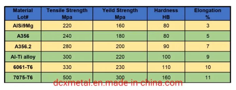 Hot Sale Sand Blasting Electric Motor Housing for Aluminium Die-Casting
