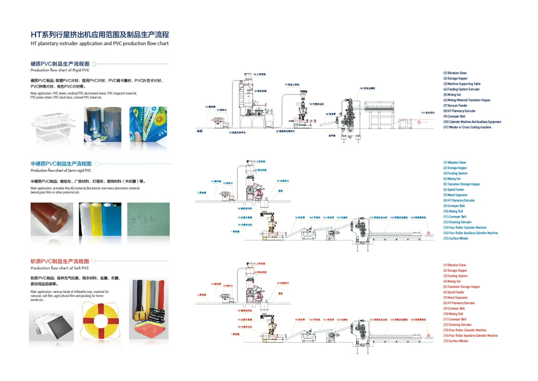 Ht Planetary Extruder for Calendaring Line