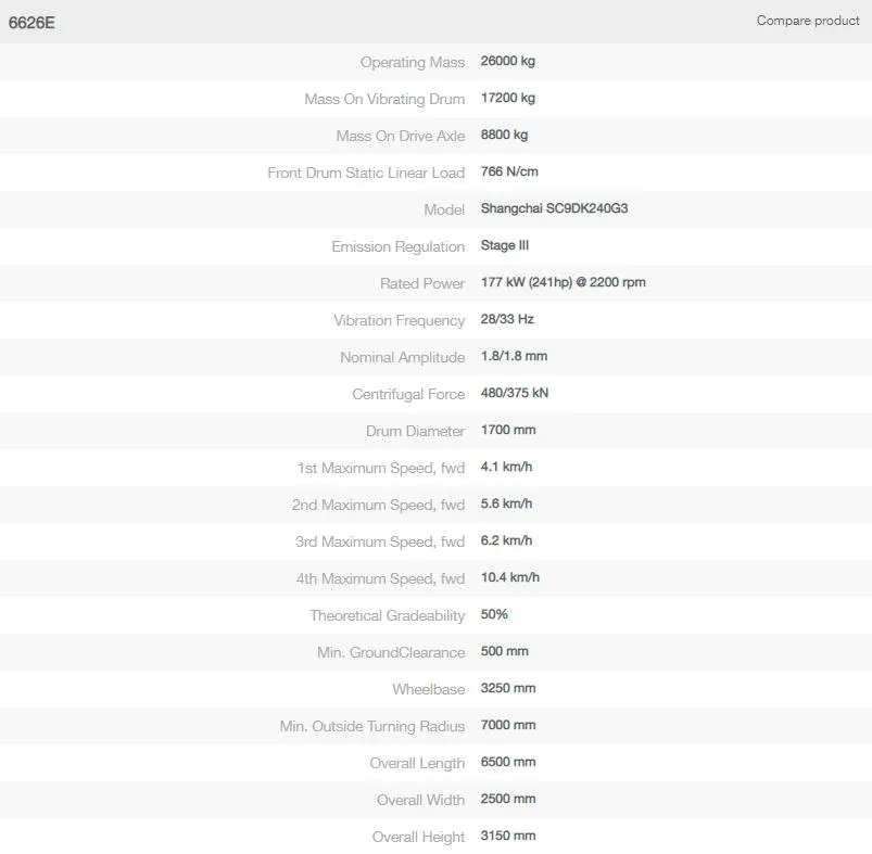 Hydraulic Liugong 26ton Single Drum Vibratory Road Roller 6626e