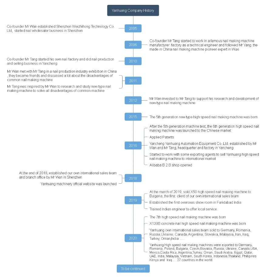 Industrial High Speed Nail Machine Wire Nail Making Machine Common