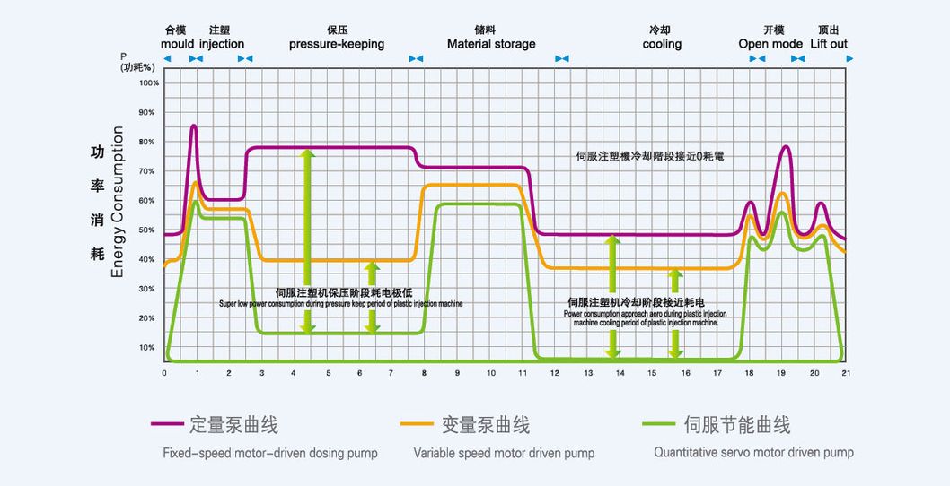 Kingway Brand New Injection Mould Machine with Servo Motor