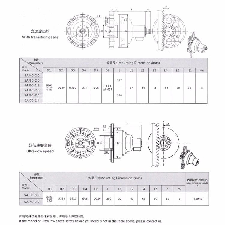 Large Capacity Saj30 Safety Devices for Hoist