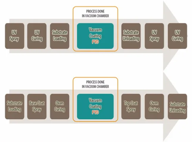 Long Service Life Carbon Steel Type Powder Coating Equipment