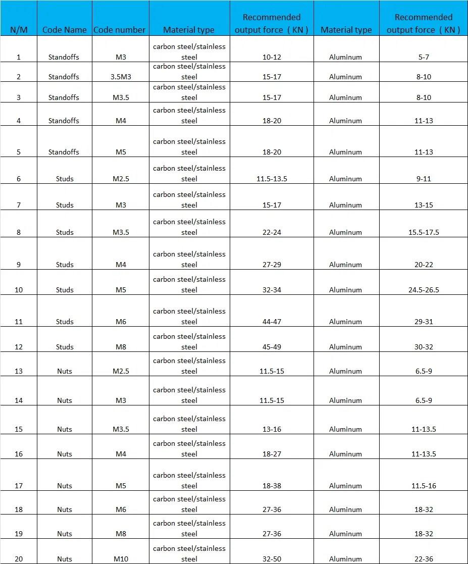 Model: Ulyp-518 8 Tons Manual Operated Self Clinching Nut Insertion Press Machine for Size From M3 to M8