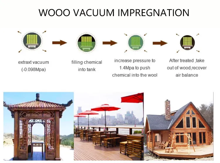 Multi-Used Wood Drying Processing Wood Processing Machinery Wood Settle