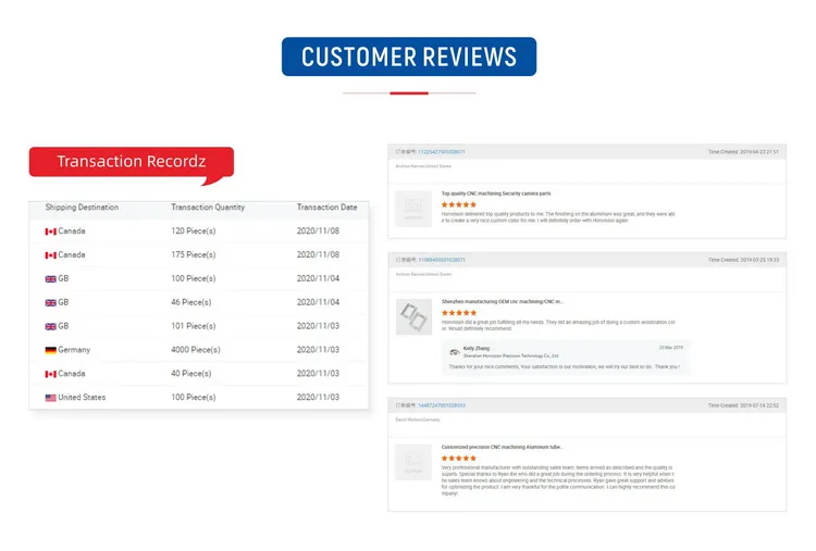 OEM ODM Custom CNC Machining Polish Brass Parts