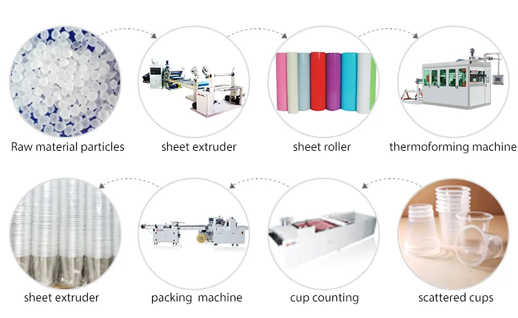 PE/PP Sheet Extrusion Extruder Machine Sheet Making Machine/Plastic Production Line for Plastic Making Made in China