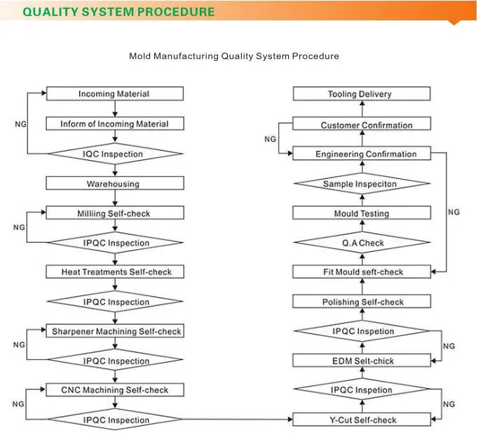 Plastic Mould for Robot