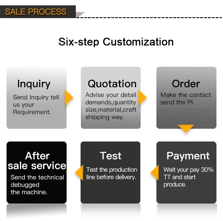 PP PE ABS Sheet Making Machine PE PP ABS Extruder Production Line