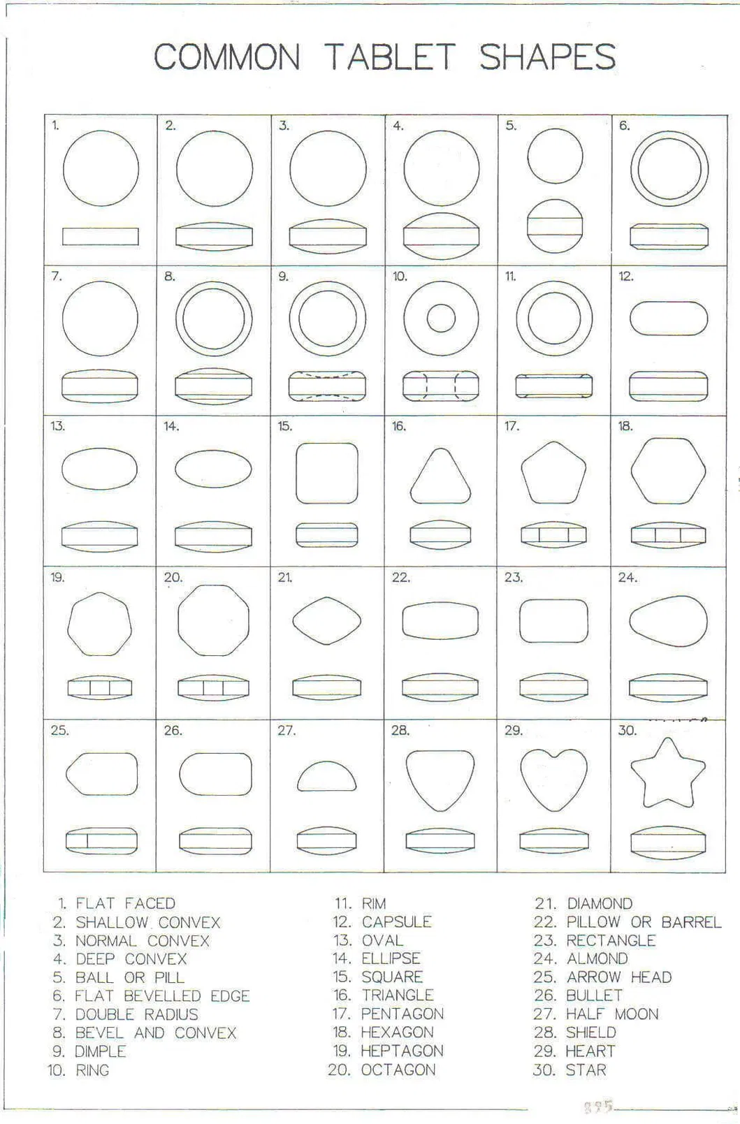 Punch for Tablet Press Machine Tdp 0 Tdp1.5 Tdp5 Mold of Candy